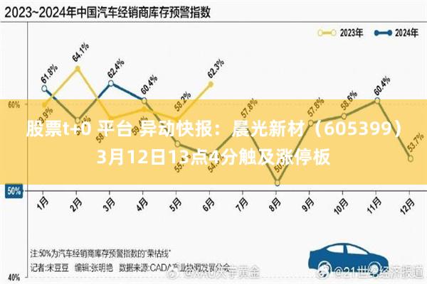 股票t+0 平台 异动快报：晨光新材（605399）3月12日13点4分触及涨停板