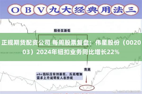 正规期货配资公司 每周股票复盘：伟星股份（002003）2024年钮扣业务同比增长22%