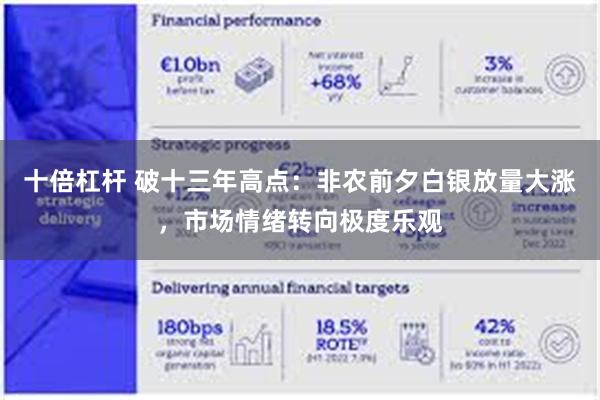 十倍杠杆 破十三年高点：非农前夕白银放量大涨，市场情绪转向极度乐观