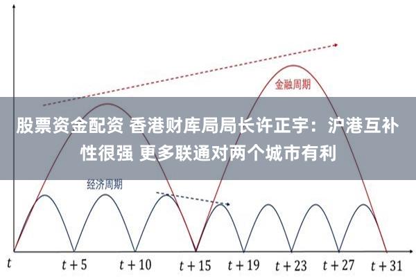 股票资金配资 香港财库局局长许正宇：沪港互补性很强 更多联通对两个城市有利