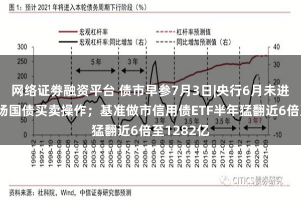 网络证劵融资平台 债市早参7月3日|央行6月未进行公开市场国债买卖操作；基准做市信用债ETF半年猛翻近6倍至1282亿